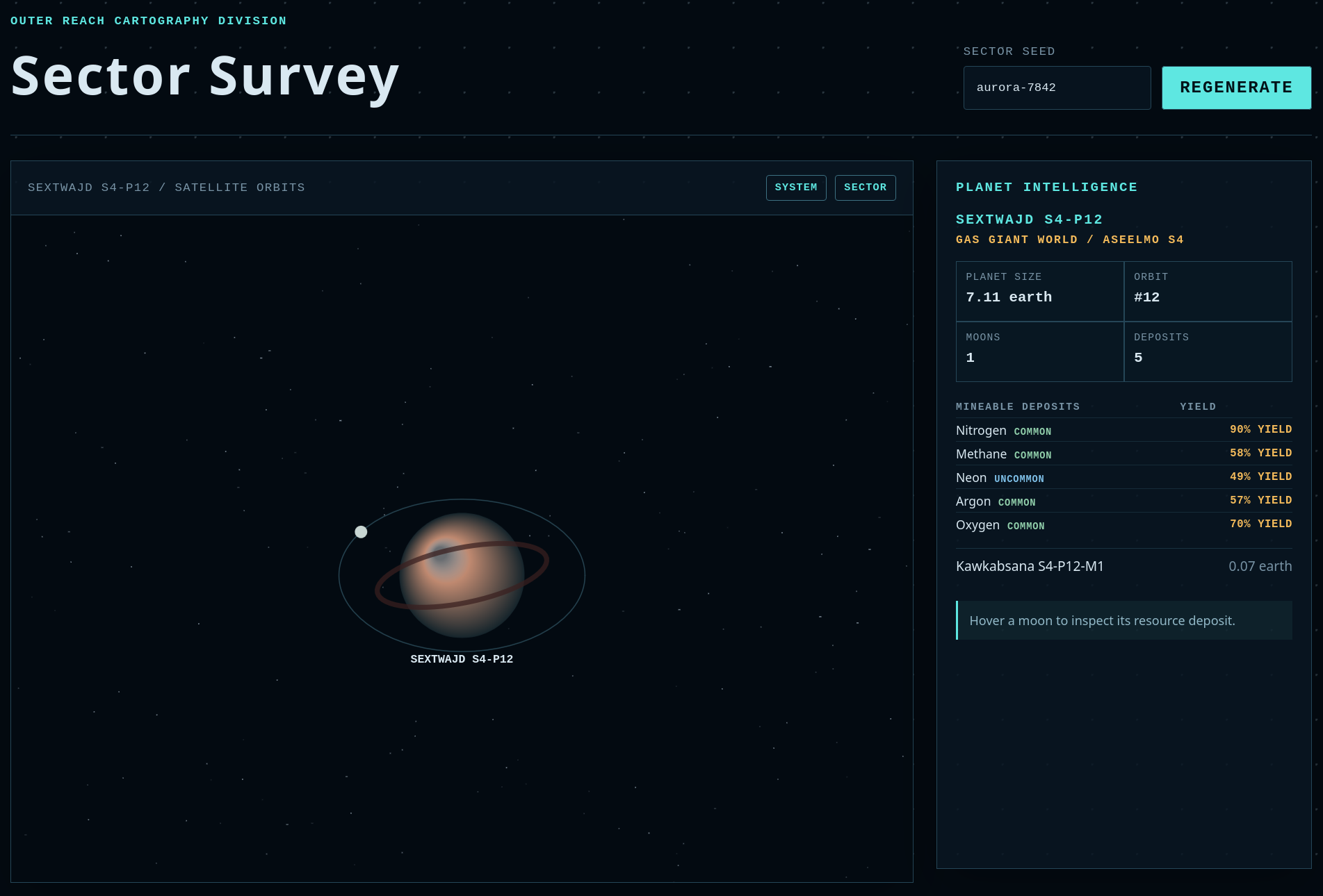 sector survey/system