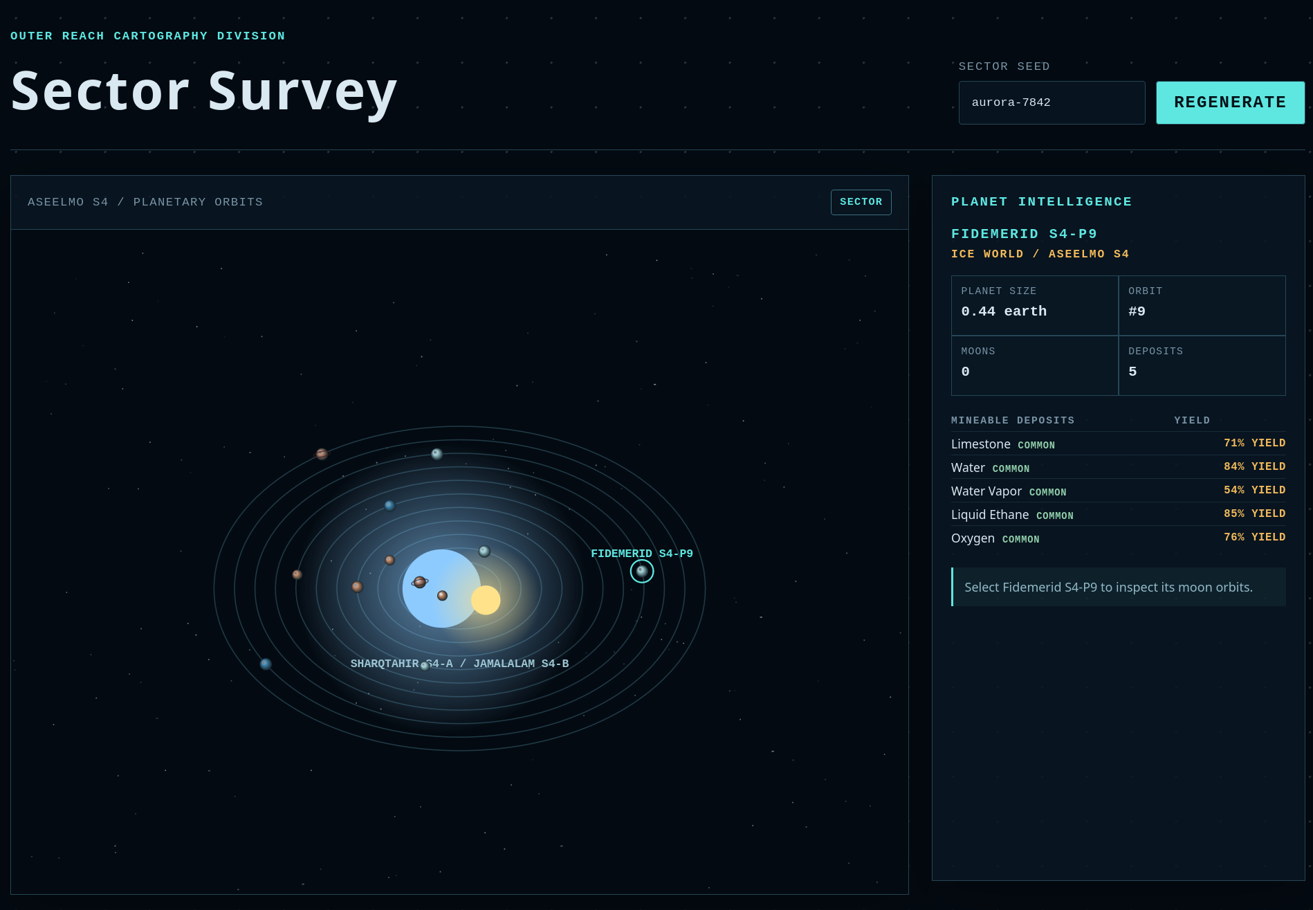 sector survey/system