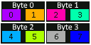 vram_pixelblock_layout